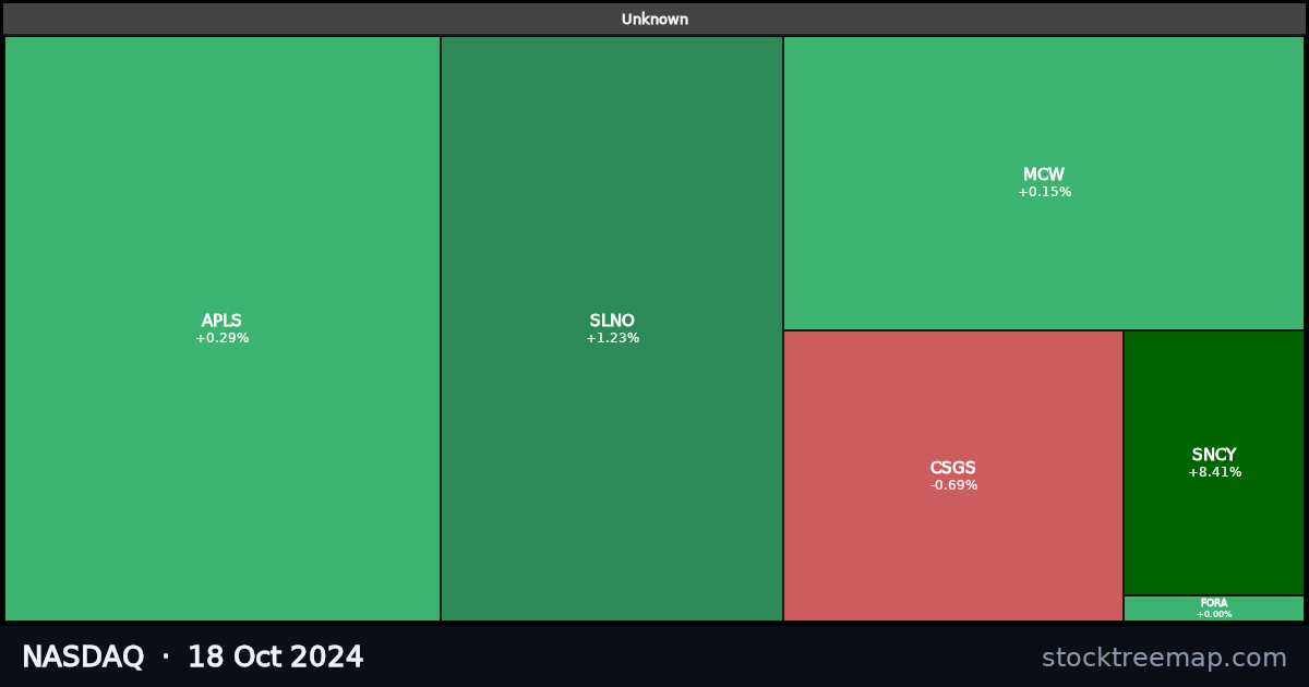 NASDAQ treemap for Friday, 18 October 2024: each company sized by market capitalisation and coloured by its move that day