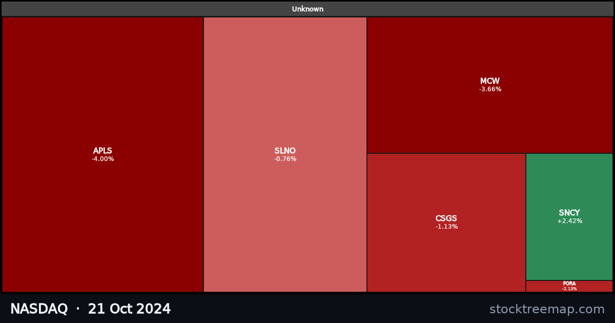 NASDAQ treemap for Monday, 21 October 2024: each company sized by market capitalisation and coloured by its move that day