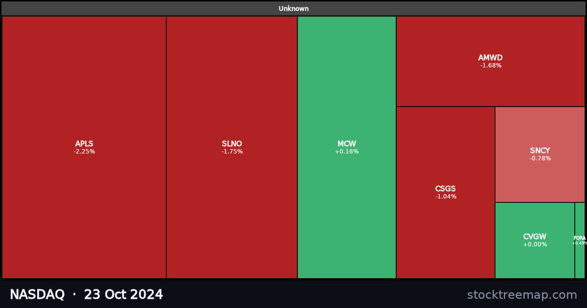 NASDAQ treemap for Wednesday, 23 October 2024: each company sized by market capitalisation and coloured by its move that day