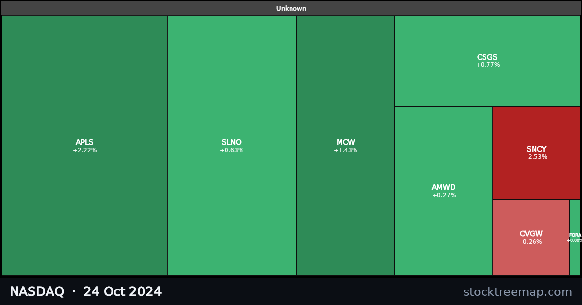 NASDAQ treemap for Thursday, 24 October 2024: each company sized by market capitalisation and coloured by its move that day