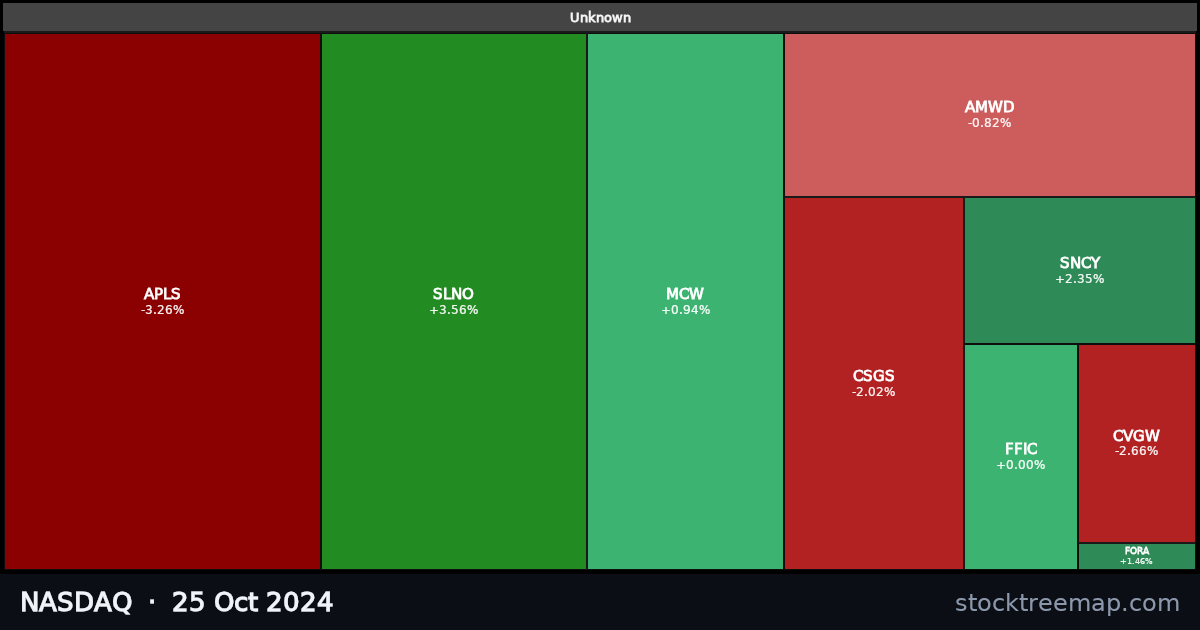 NASDAQ treemap for Friday, 25 October 2024: each company sized by market capitalisation and coloured by its move that day