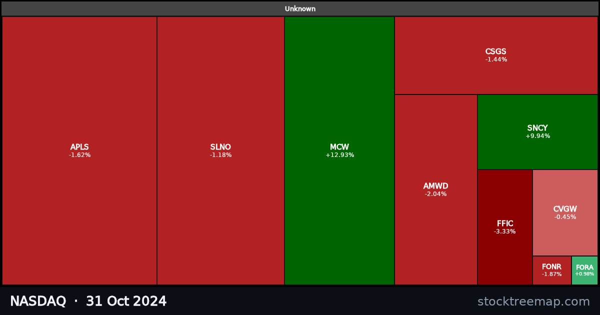 NASDAQ treemap for Thursday, 31 October 2024: each company sized by market capitalisation and coloured by its move that day