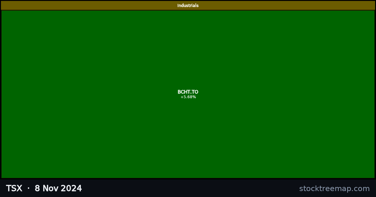 TSX treemap for Friday, 8 November 2024: each company sized by market capitalisation and coloured by its move that day