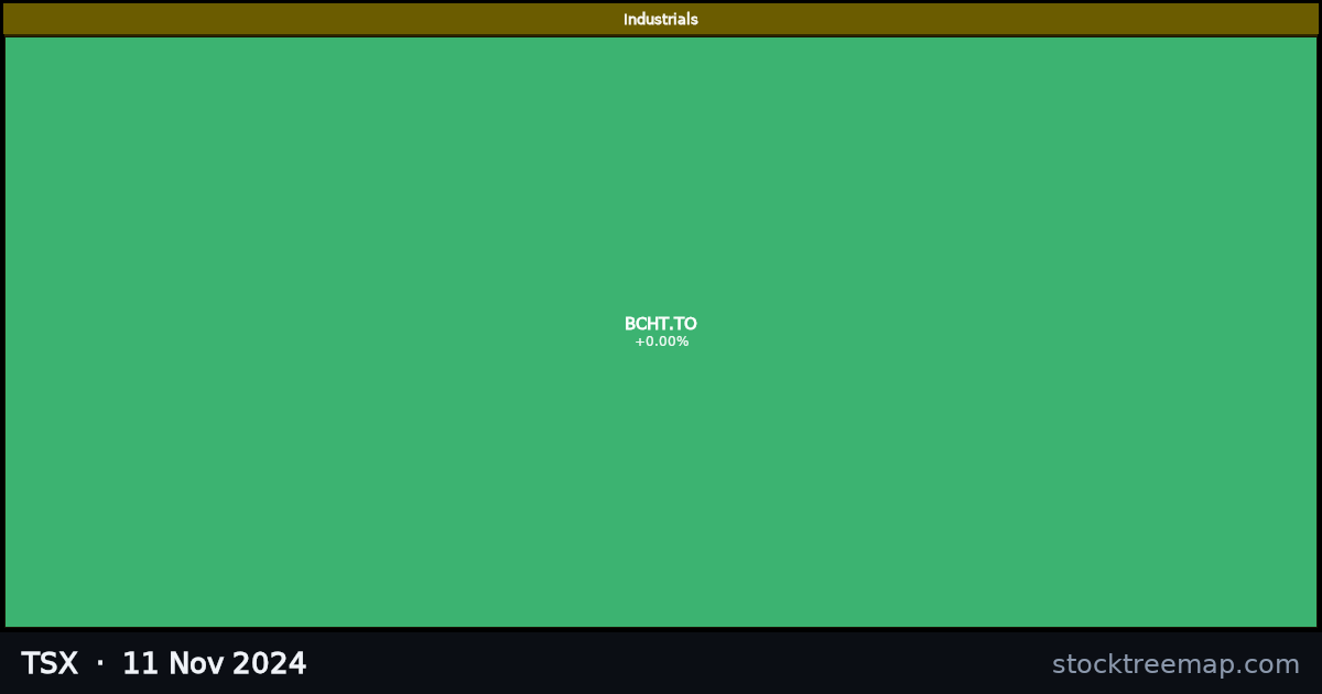 TSX treemap for Monday, 11 November 2024: each company sized by market capitalisation and coloured by its move that day