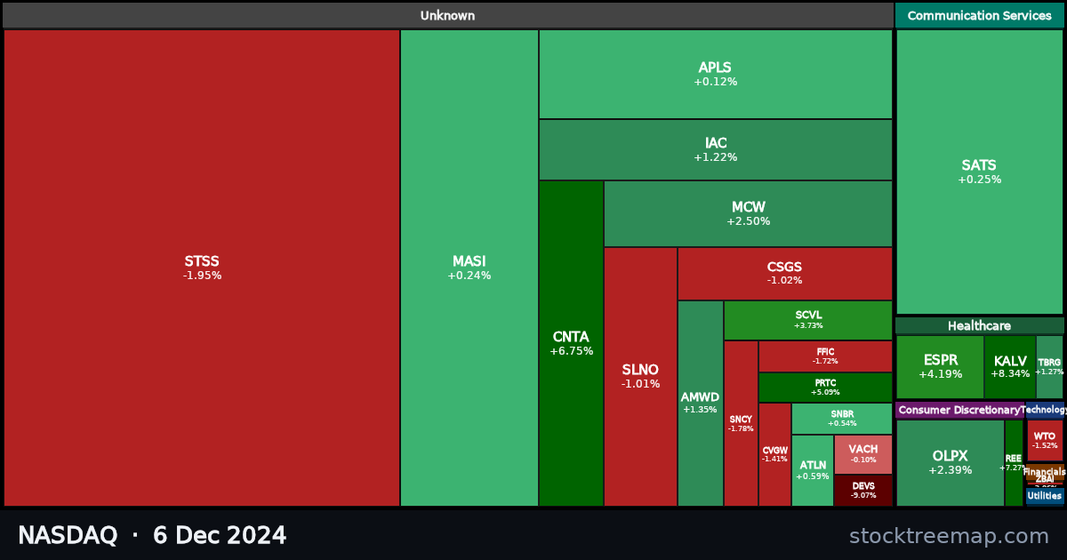 NASDAQ treemap for Friday, 6 December 2024: each company sized by market capitalisation and coloured by its move that day