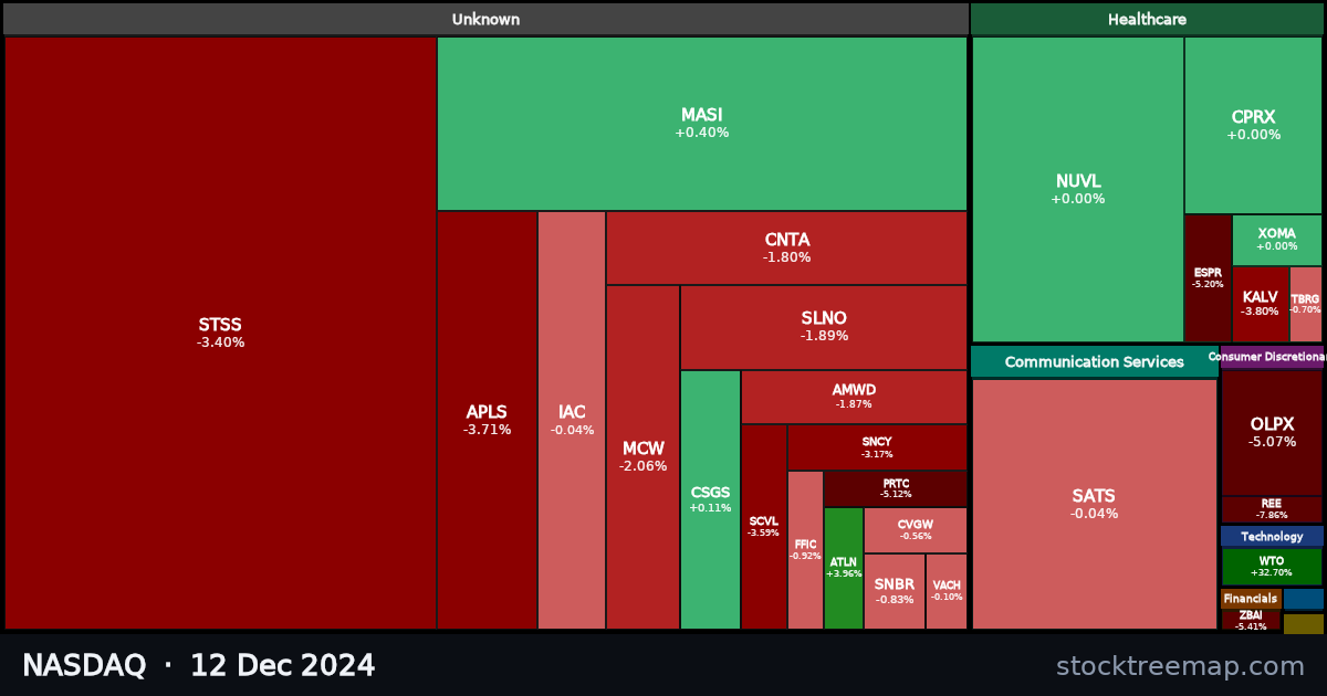 NASDAQ treemap for Thursday, 12 December 2024: each company sized by market capitalisation and coloured by its move that day