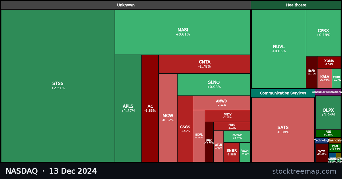 NASDAQ treemap for Friday, 13 December 2024: each company sized by market capitalisation and coloured by its move that day