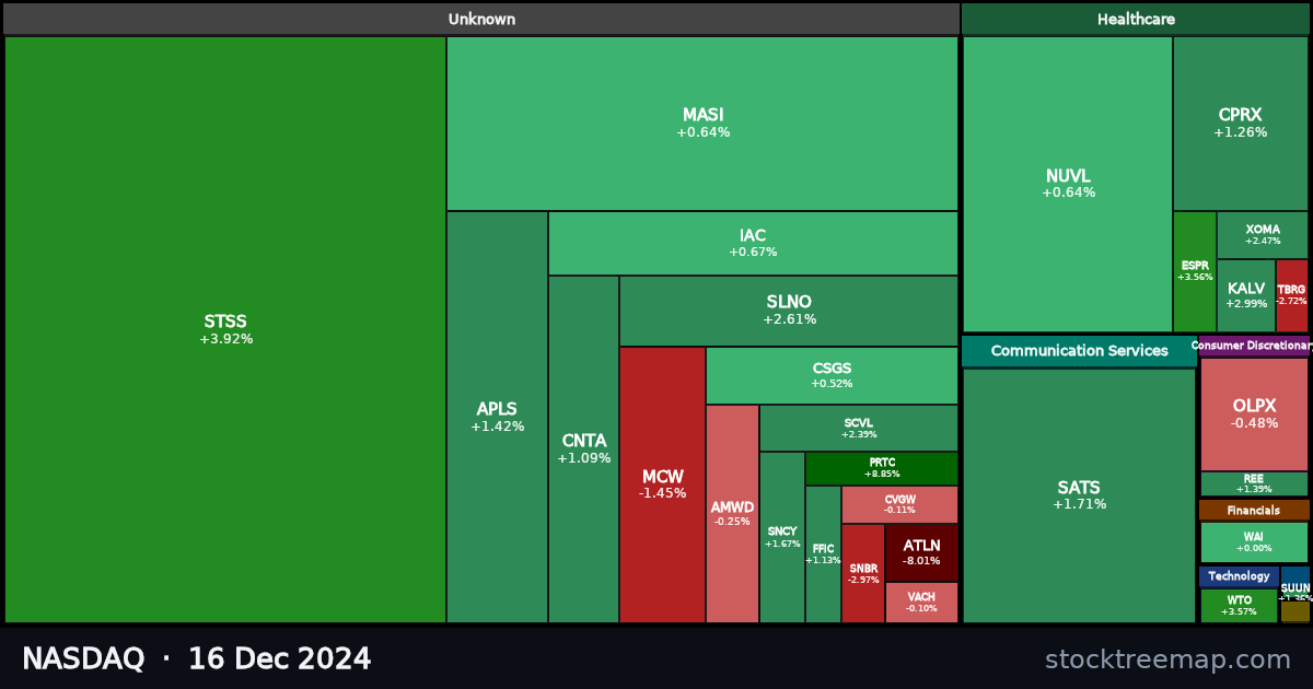NASDAQ treemap for Monday, 16 December 2024: each company sized by market capitalisation and coloured by its move that day