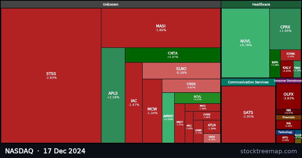 NASDAQ treemap for Tuesday, 17 December 2024: each company sized by market capitalisation and coloured by its move that day