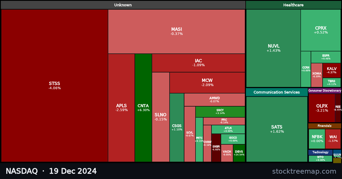 NASDAQ treemap for Thursday, 19 December 2024: each company sized by market capitalisation and coloured by its move that day