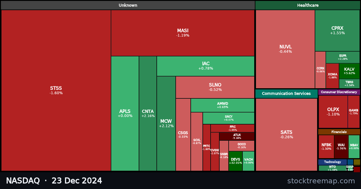 NASDAQ treemap for Monday, 23 December 2024: each company sized by market capitalisation and coloured by its move that day