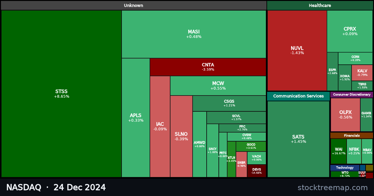 NASDAQ treemap for Tuesday, 24 December 2024: each company sized by market capitalisation and coloured by its move that day