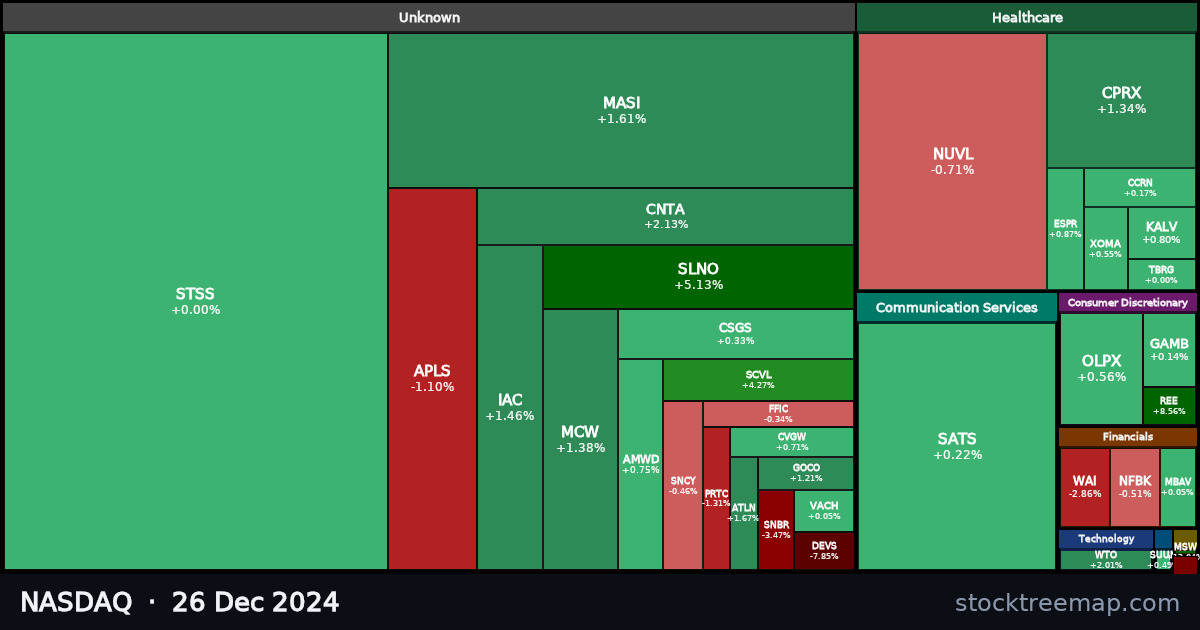 NASDAQ treemap for Thursday, 26 December 2024: each company sized by market capitalisation and coloured by its move that day
