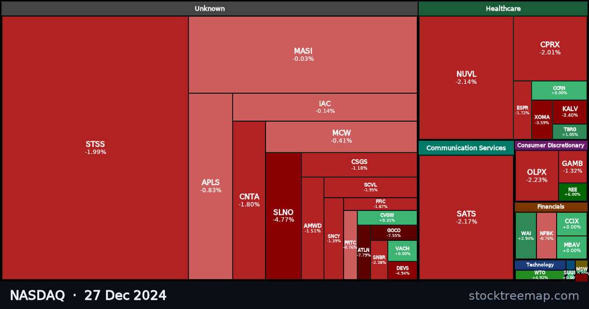 NASDAQ treemap for Friday, 27 December 2024: each company sized by market capitalisation and coloured by its move that day