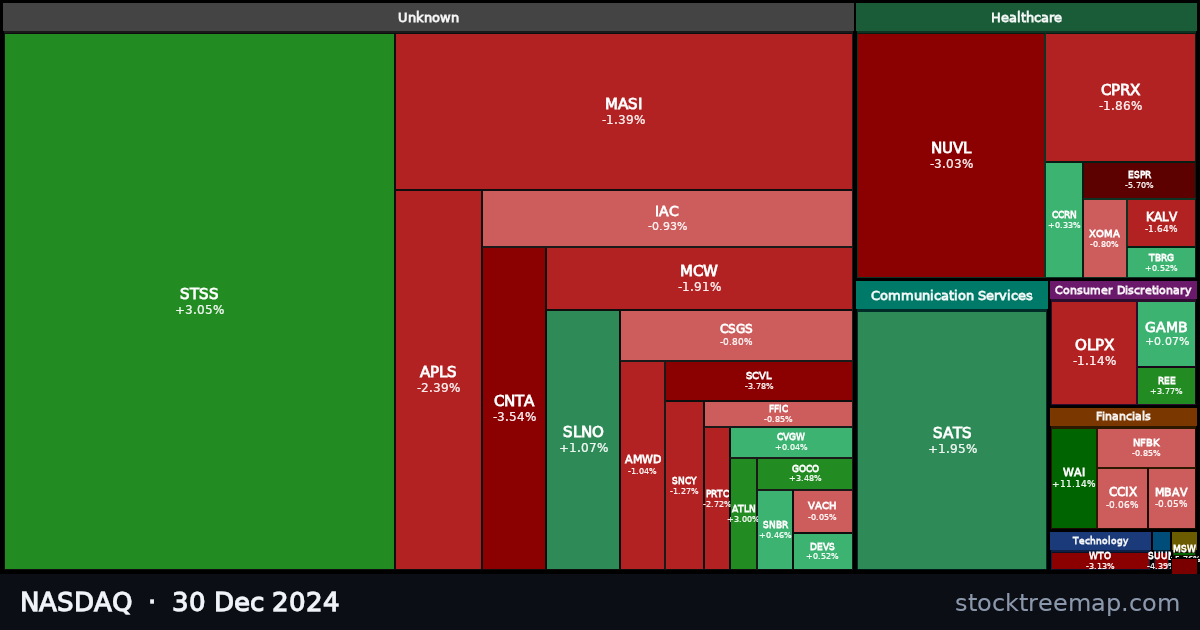 NASDAQ treemap for Monday, 30 December 2024: each company sized by market capitalisation and coloured by its move that day