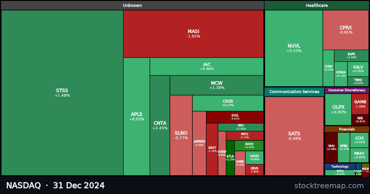 NASDAQ treemap for Tuesday, 31 December 2024: each company sized by market capitalisation and coloured by its move that day