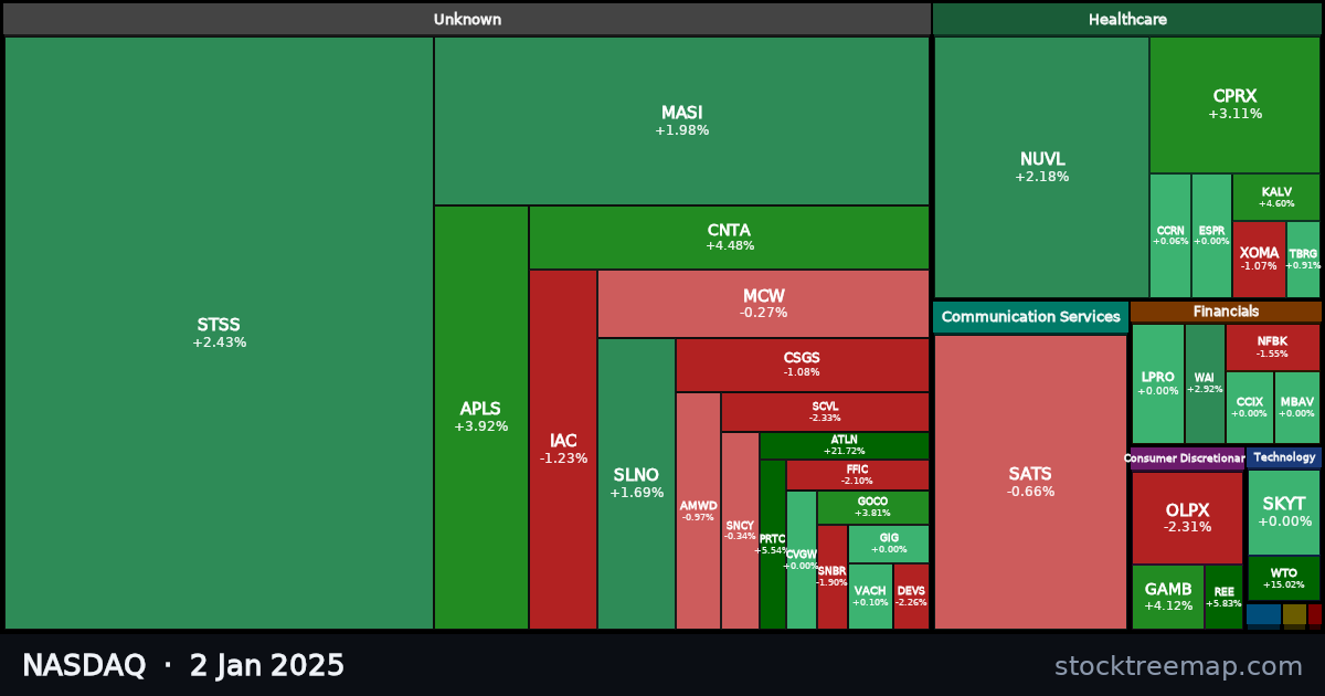 NASDAQ treemap for Thursday, 2 January 2025: each company sized by market capitalisation and coloured by its move that day