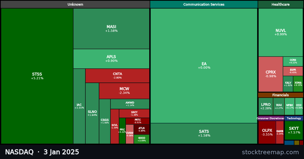 NASDAQ treemap for Friday, 3 January 2025: each company sized by market capitalisation and coloured by its move that day