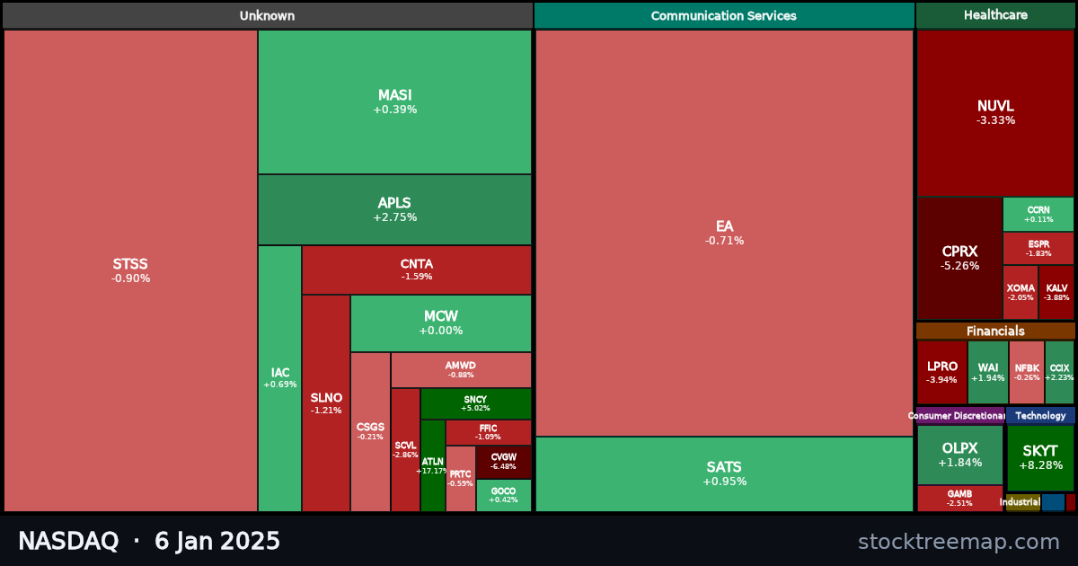 NASDAQ treemap for Monday, 6 January 2025: each company sized by market capitalisation and coloured by its move that day