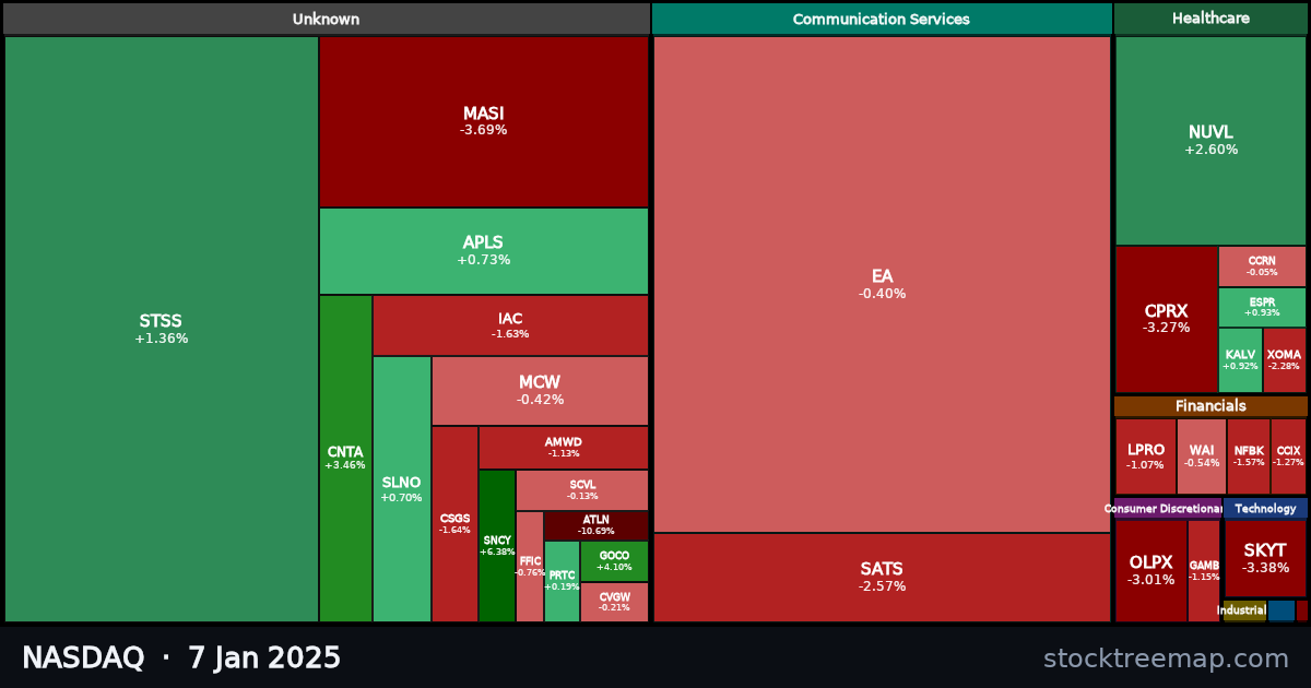 NASDAQ treemap for Tuesday, 7 January 2025: each company sized by market capitalisation and coloured by its move that day