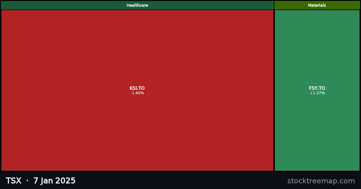 TSX treemap for Tuesday, 7 January 2025: each company sized by market capitalisation and coloured by its move that day