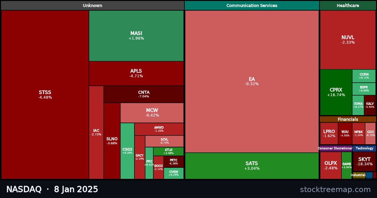 NASDAQ treemap for Wednesday, 8 January 2025: each company sized by market capitalisation and coloured by its move that day