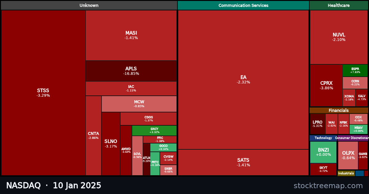 NASDAQ treemap for Friday, 10 January 2025: each company sized by market capitalisation and coloured by its move that day