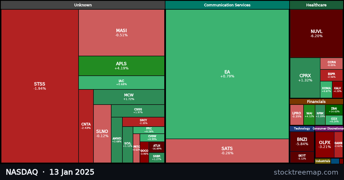 NASDAQ treemap for Monday, 13 January 2025: each company sized by market capitalisation and coloured by its move that day