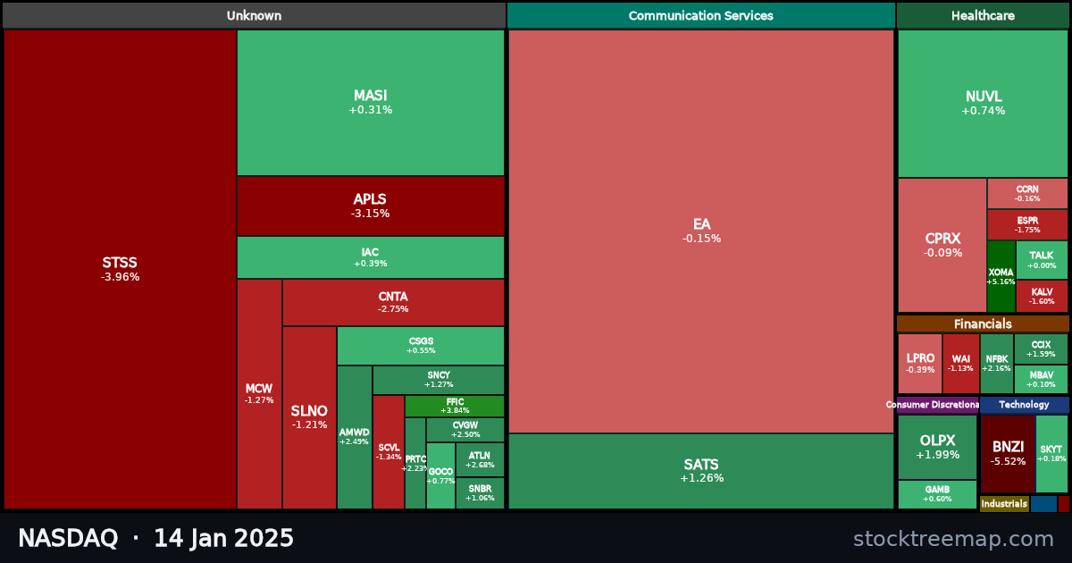 NASDAQ treemap for Tuesday, 14 January 2025: each company sized by market capitalisation and coloured by its move that day