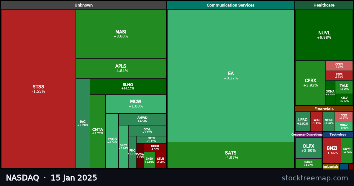 NASDAQ treemap for Wednesday, 15 January 2025: each company sized by market capitalisation and coloured by its move that day