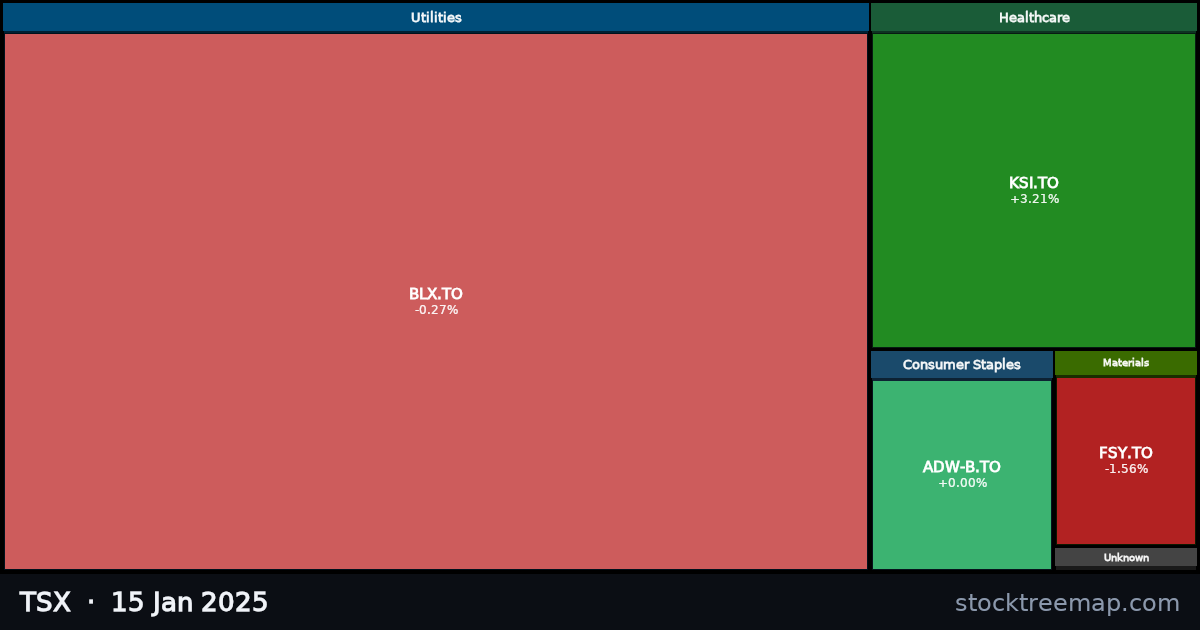 TSX treemap for Wednesday, 15 January 2025: each company sized by market capitalisation and coloured by its move that day