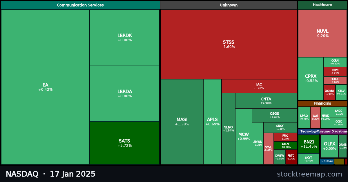NASDAQ treemap for Friday, 17 January 2025: each company sized by market capitalisation and coloured by its move that day