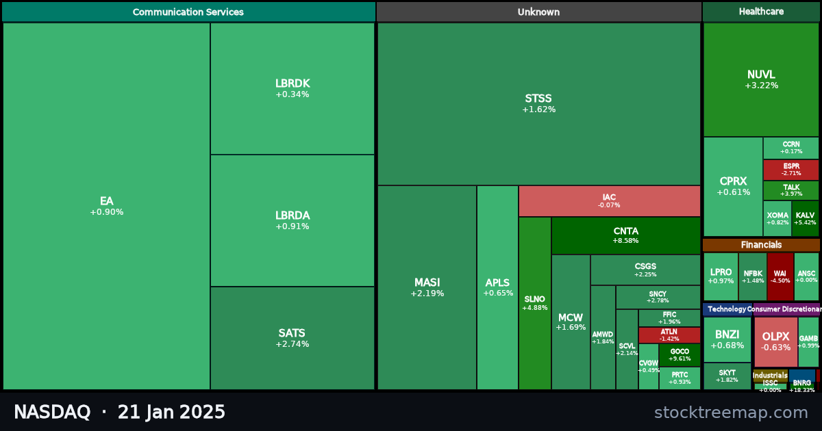 NASDAQ treemap for Tuesday, 21 January 2025: each company sized by market capitalisation and coloured by its move that day