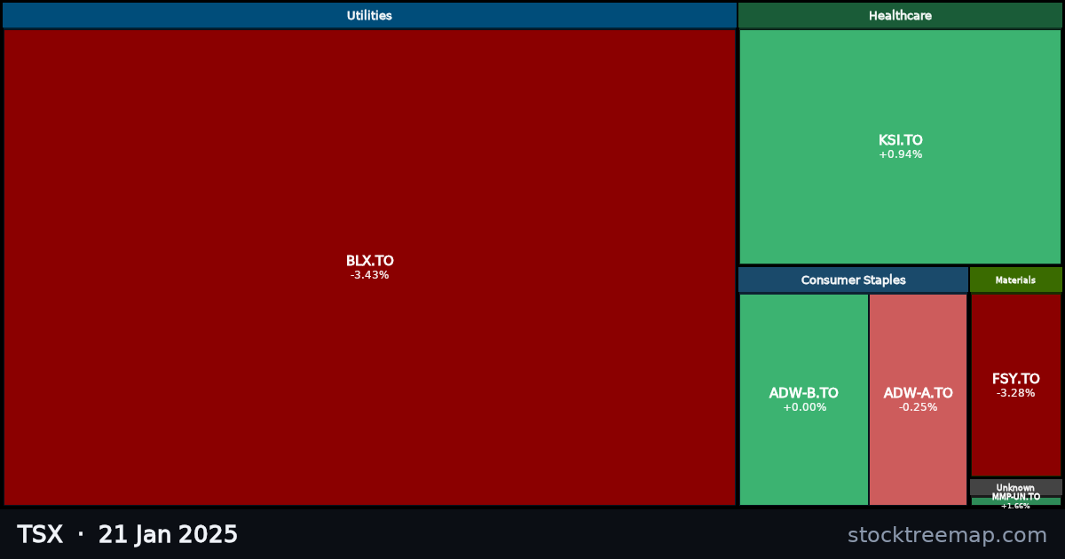 TSX treemap for Tuesday, 21 January 2025: each company sized by market capitalisation and coloured by its move that day