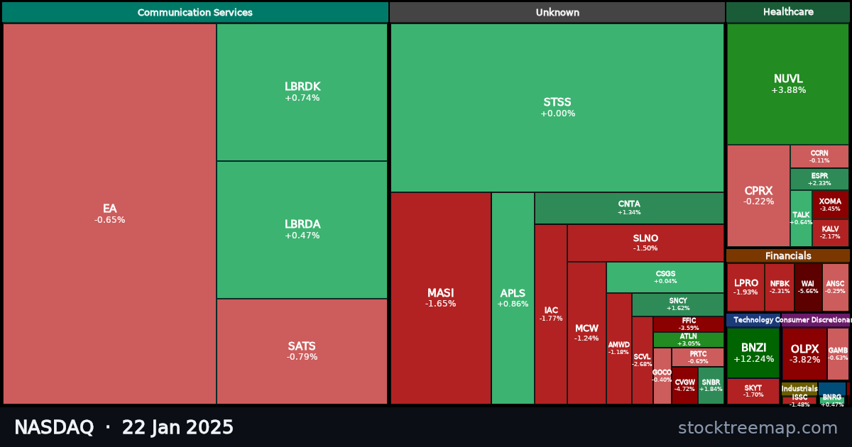 NASDAQ treemap for Wednesday, 22 January 2025: each company sized by market capitalisation and coloured by its move that day