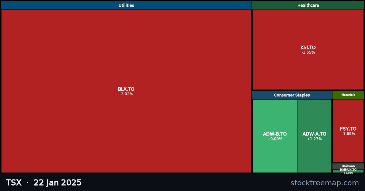 TSX treemap for Wednesday, 22 January 2025: each company sized by market capitalisation and coloured by its move that day