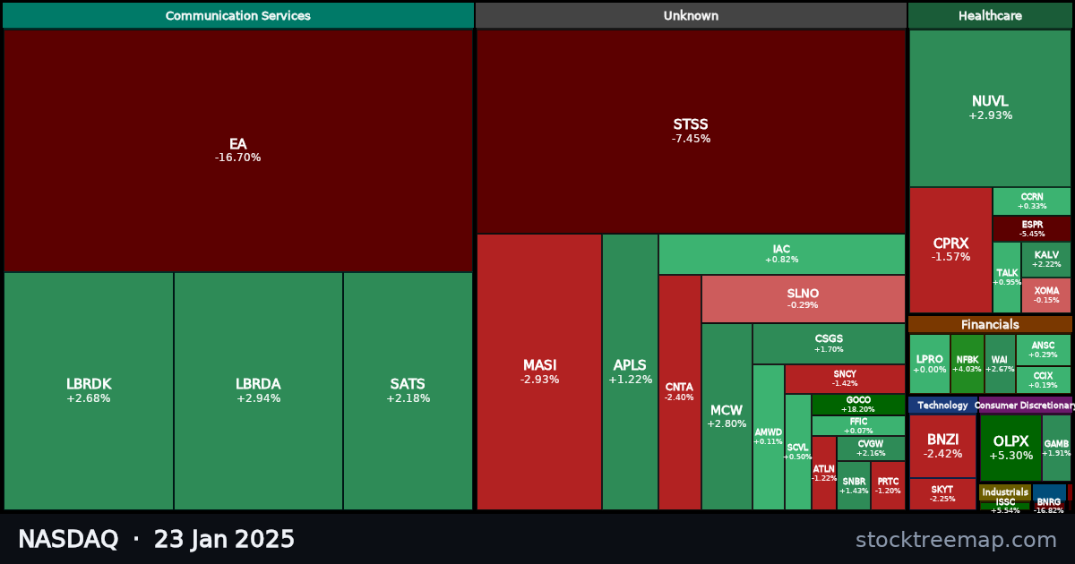 NASDAQ treemap for Thursday, 23 January 2025: each company sized by market capitalisation and coloured by its move that day