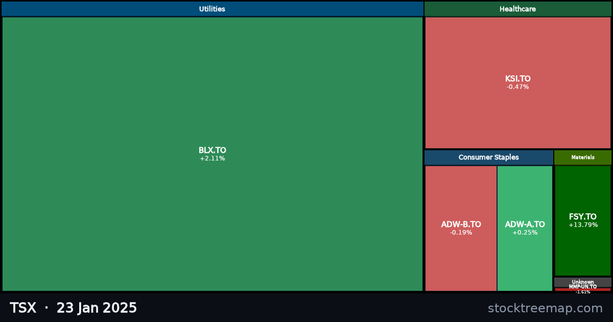 TSX treemap for Thursday, 23 January 2025: each company sized by market capitalisation and coloured by its move that day