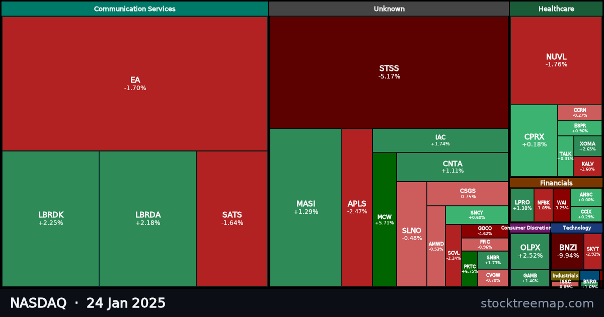 NASDAQ treemap for Friday, 24 January 2025: each company sized by market capitalisation and coloured by its move that day