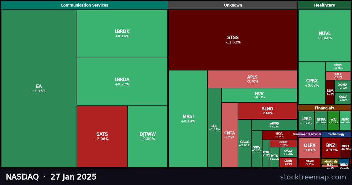 NASDAQ treemap for Monday, 27 January 2025: each company sized by market capitalisation and coloured by its move that day