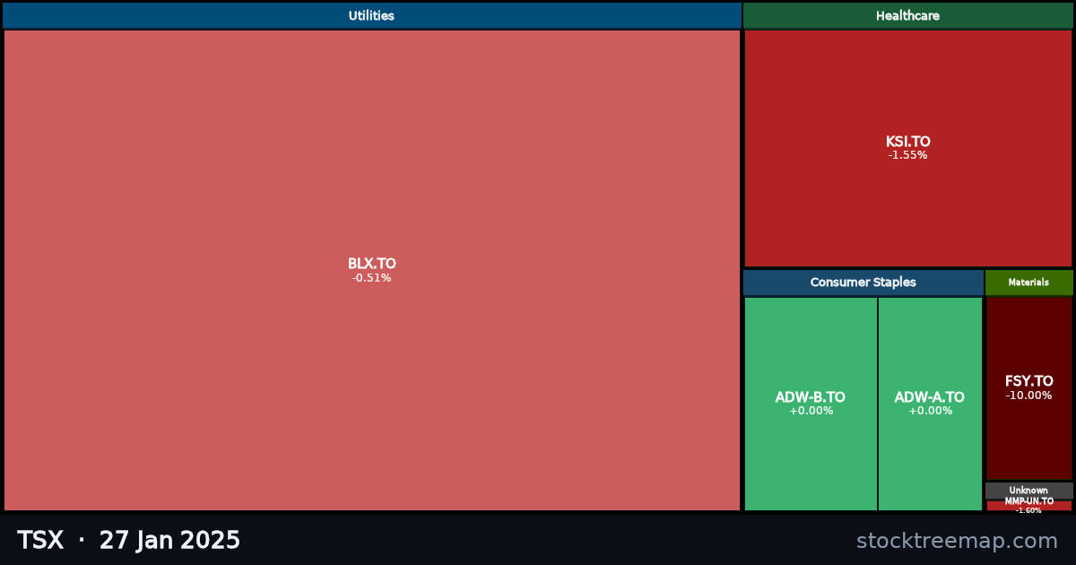 TSX treemap for Monday, 27 January 2025: each company sized by market capitalisation and coloured by its move that day