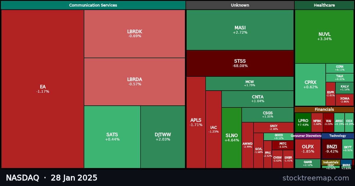 NASDAQ treemap for Tuesday, 28 January 2025: each company sized by market capitalisation and coloured by its move that day