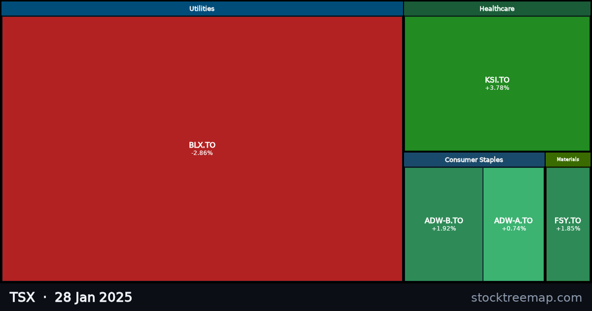 TSX treemap for Tuesday, 28 January 2025: each company sized by market capitalisation and coloured by its move that day