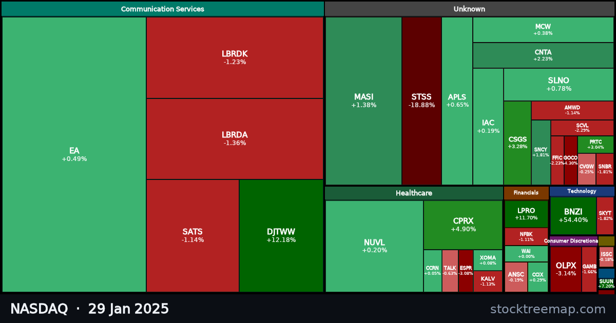 NASDAQ treemap for Wednesday, 29 January 2025: each company sized by market capitalisation and coloured by its move that day