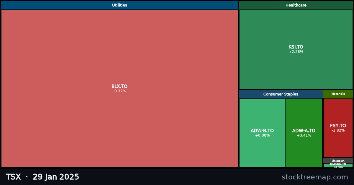 TSX treemap for Wednesday, 29 January 2025: each company sized by market capitalisation and coloured by its move that day