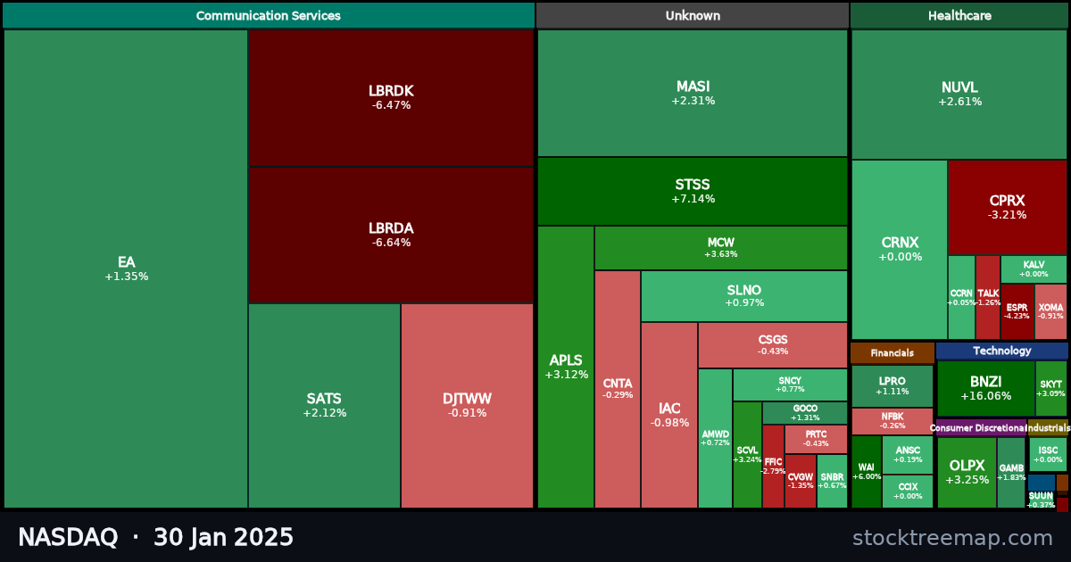 NASDAQ treemap for Thursday, 30 January 2025: each company sized by market capitalisation and coloured by its move that day