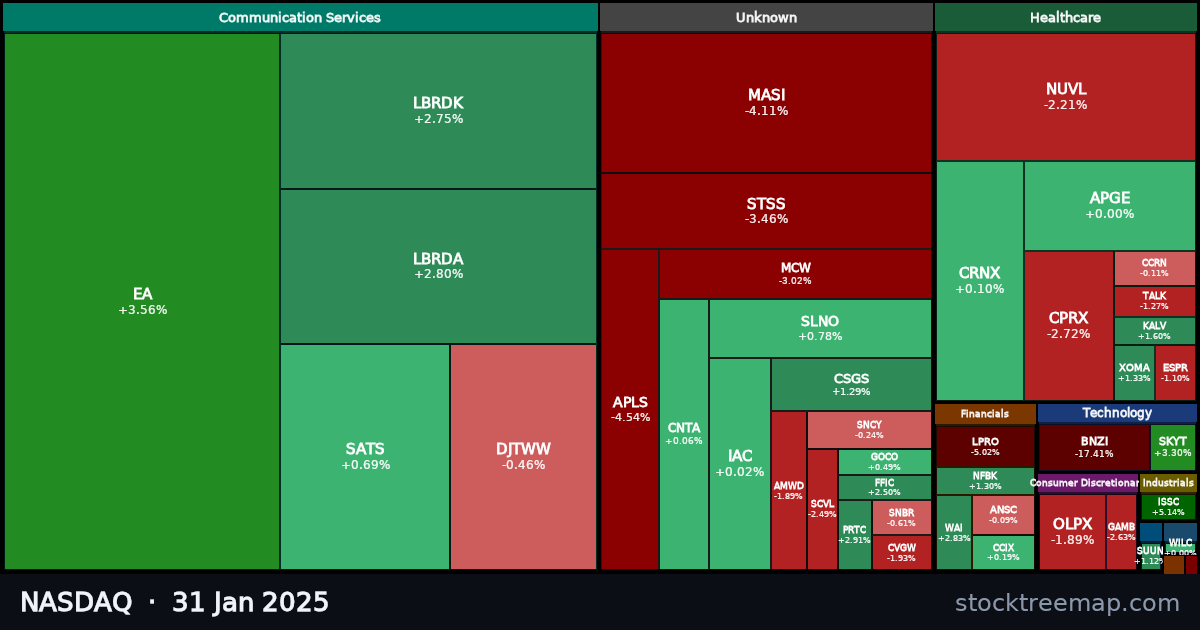 NASDAQ treemap for Friday, 31 January 2025: each company sized by market capitalisation and coloured by its move that day