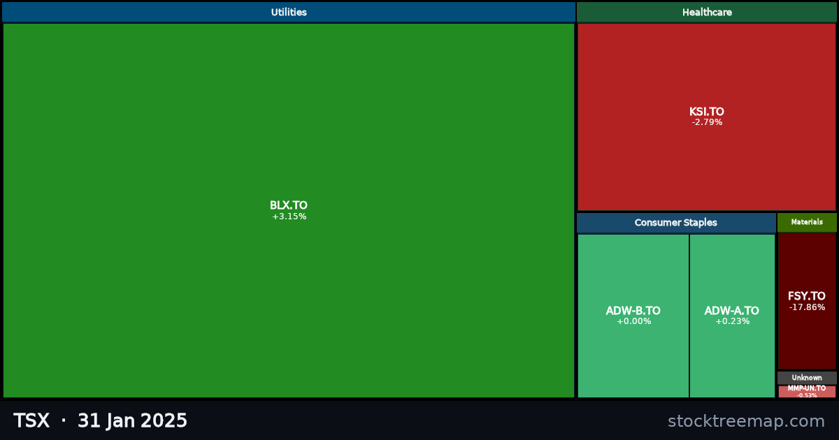 TSX treemap for Friday, 31 January 2025: each company sized by market capitalisation and coloured by its move that day