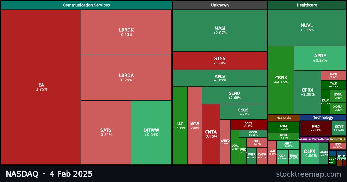 NASDAQ treemap for Tuesday, 4 February 2025: each company sized by market capitalisation and coloured by its move that day
