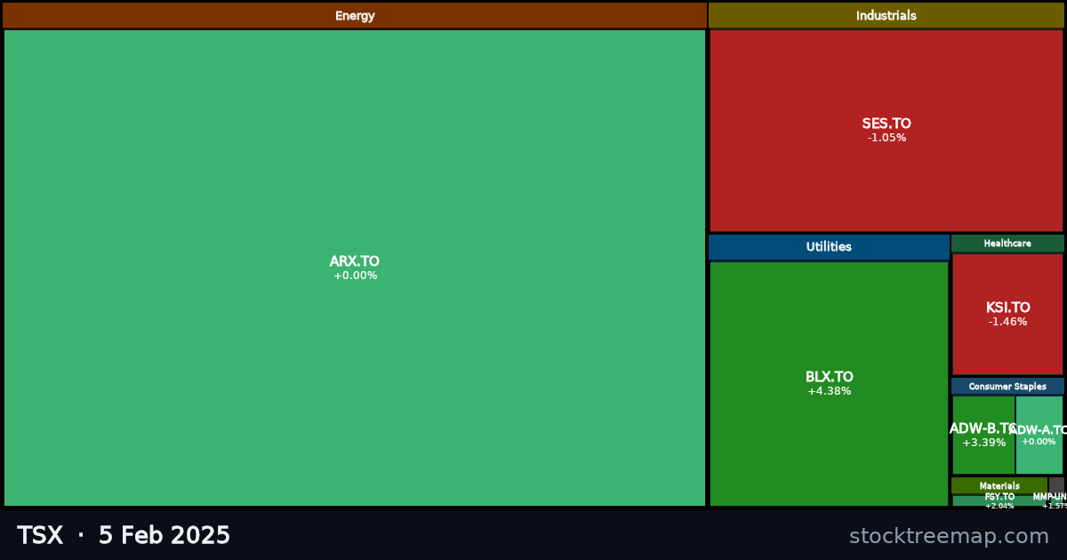 TSX treemap for Wednesday, 5 February 2025: each company sized by market capitalisation and coloured by its move that day